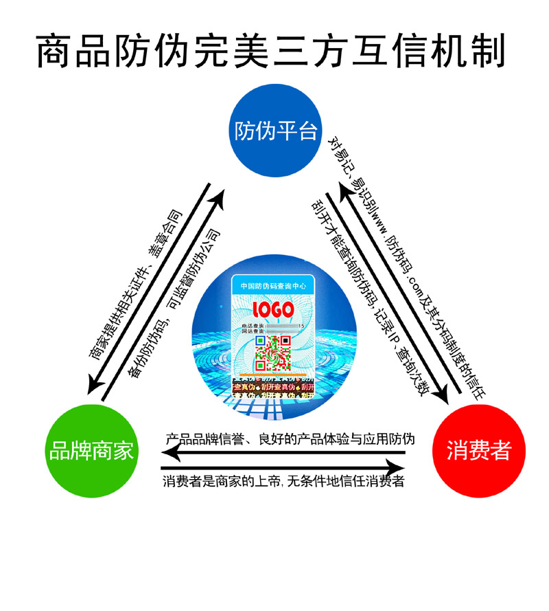 www.防伪码.com构建完美防伪系统